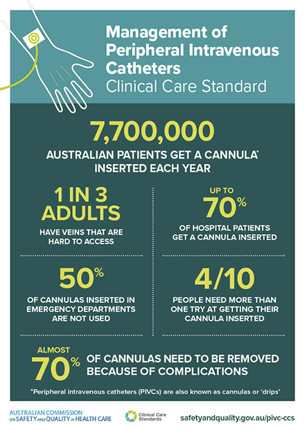 highlights_infographic___peripheral_intravenous_catheters_clinical_care_standard_may_2021